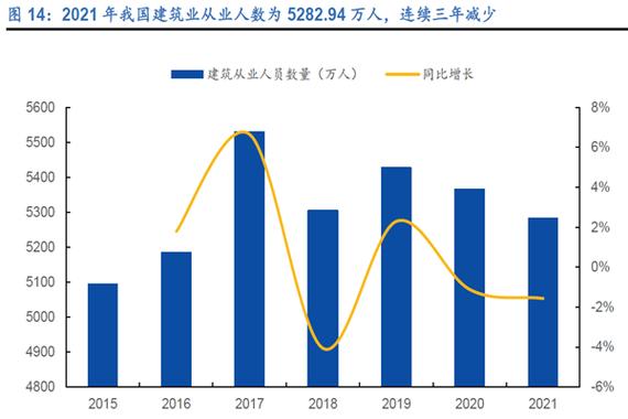 目前我国建筑业从业人数有多少?